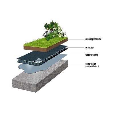 지붕 친환경화 및 물 압력 감소 HDPE 덩어리 지오텍스틸 막