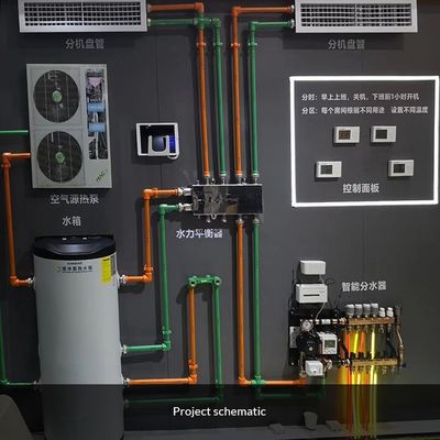 바닥 난방 시스템 물 바닥 난방 HDPE 플라스틱 스트립 바닥 열 온도