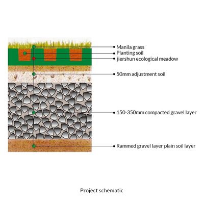 410x410mm Hdpe 녹색 포러스 패버 인터클로크 Pp 잔디 그리드 풍경 잔디 패버