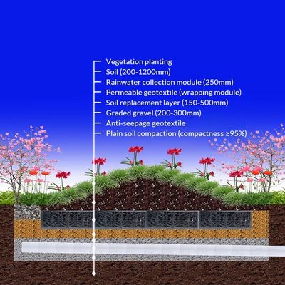 지하 물 저장용 현대 검은 HDPE 비수 수집 탱크